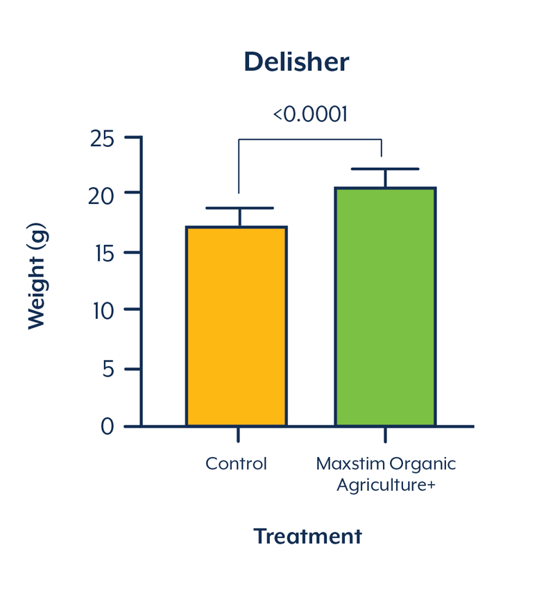 Delisher chart