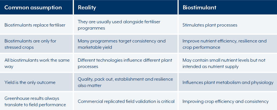 Common misconceptions about biostimulants